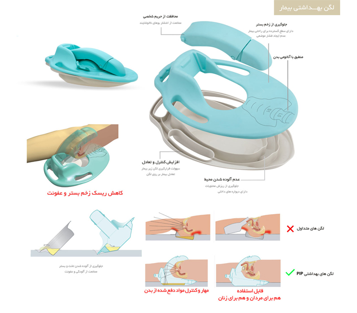 Multiclean Bedpan